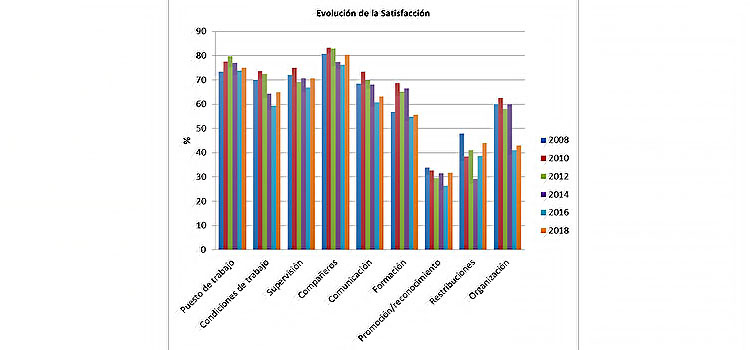 Informe de Mejora del Clima Laboral del personal de Administración y Servicios de la UCA