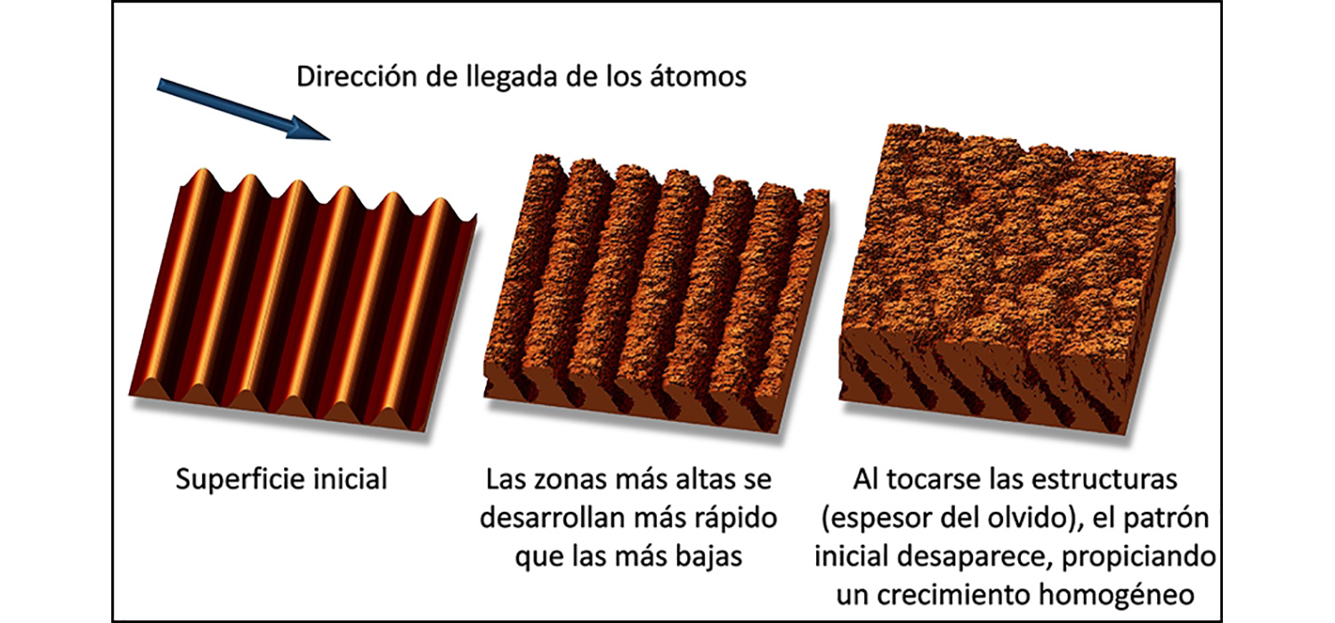 Investigadores de la UCA participan en la descripción de un nuevo mecanismo de agregación atómica