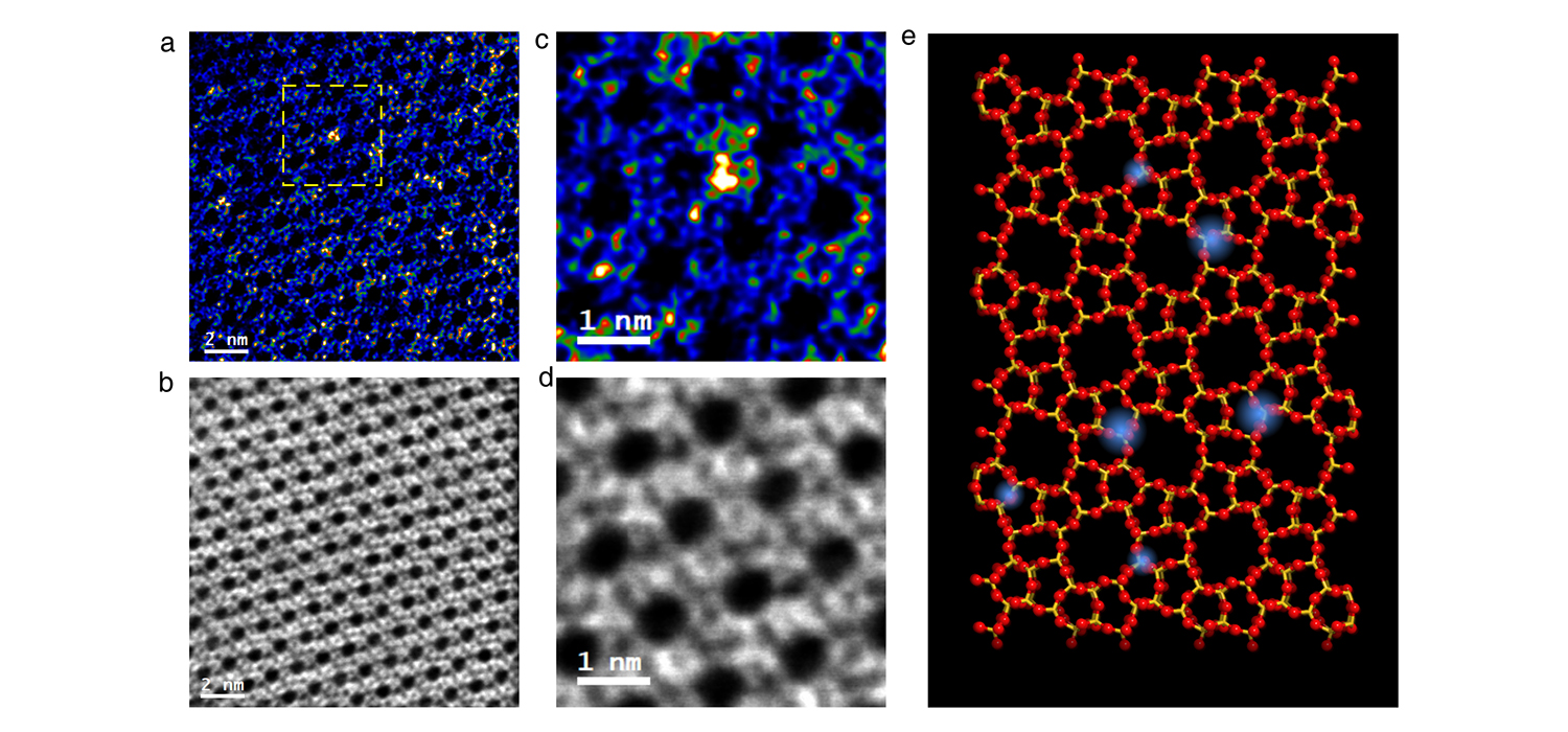 Desarrollan una nueva estrategia para la estabilización de catalizadores gracias a la resolución atómica