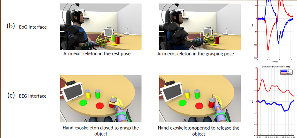 La combinación del control cerebral y ocular en brazos robóticos reduce el estrés de los usuarios