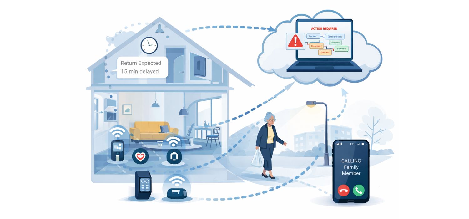 Investigadores de la UCA idean un sistema para que los hogares y entornos inteligentes reaccionen mejor a lo que ocurre en tiempo real