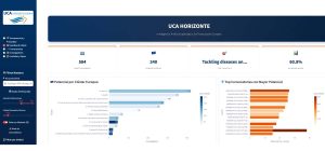 La UCA impulsa la captación de fondos europeos con ‘Horizonte UCA’, una nueva plataforma basada e...